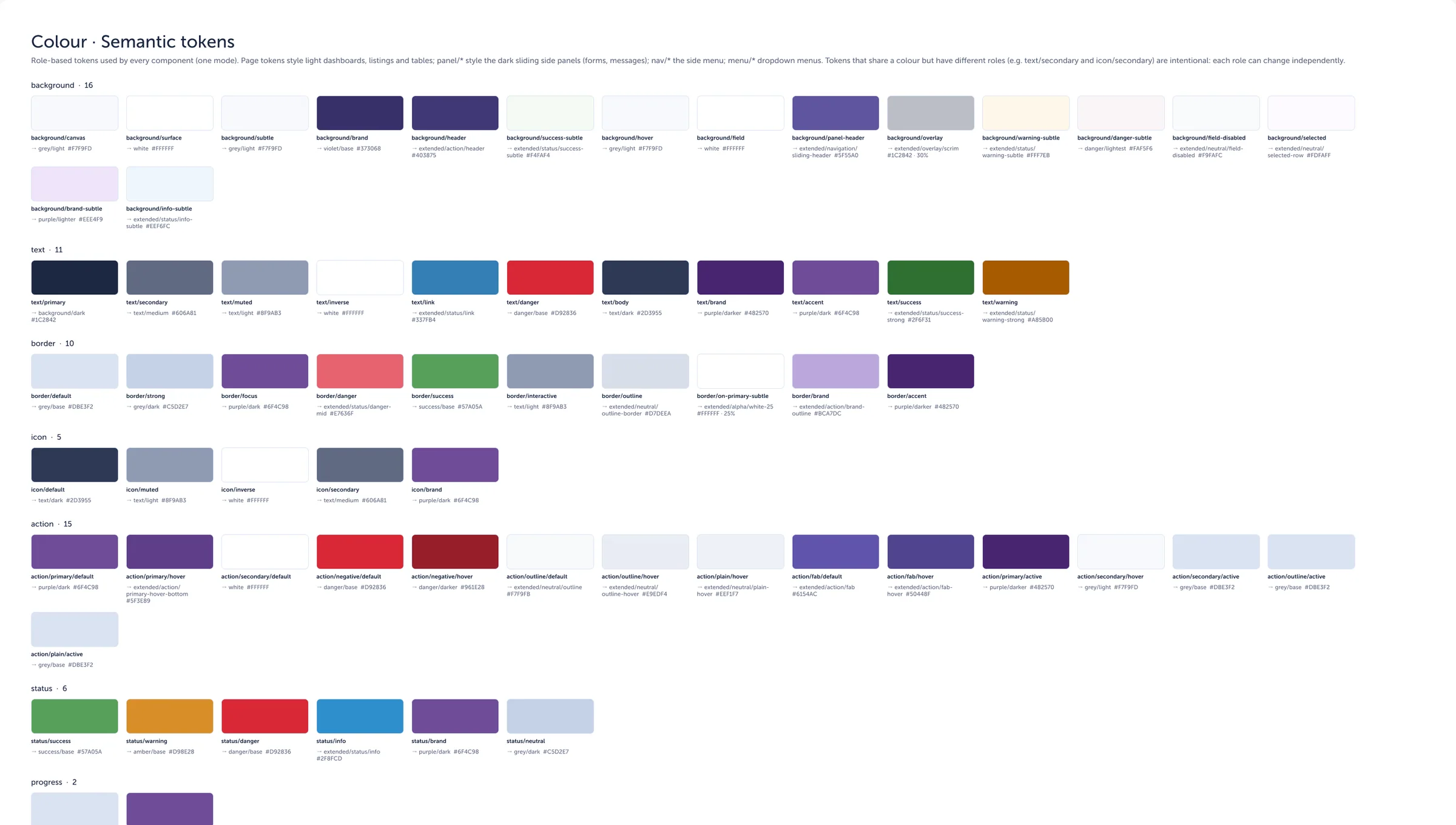 ATLP semantic colour tokens