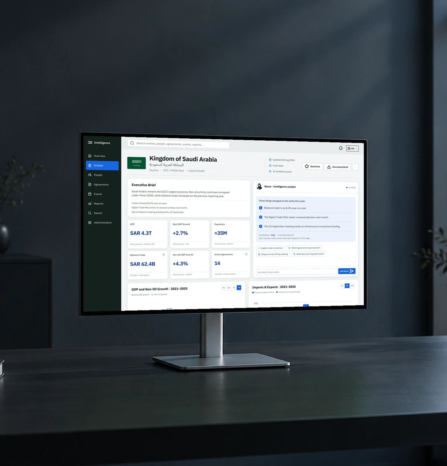 The Saudi Arabia entity dashboard on a desktop monitor by a window